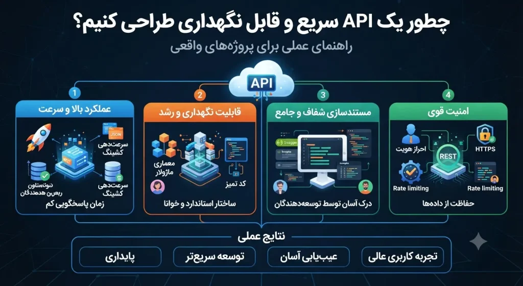 چطور یک api سریع طراحی کنیم؟ 10 نکته مهم