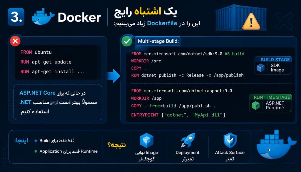 اشتباه رایج در داکر