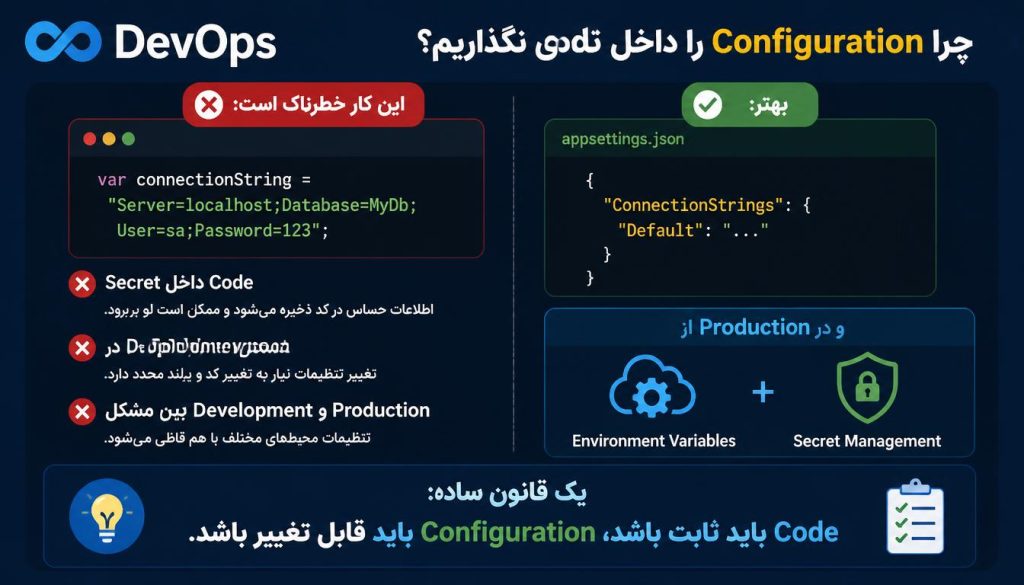 اشتباه در گذاشتن کانکشن استرینگ