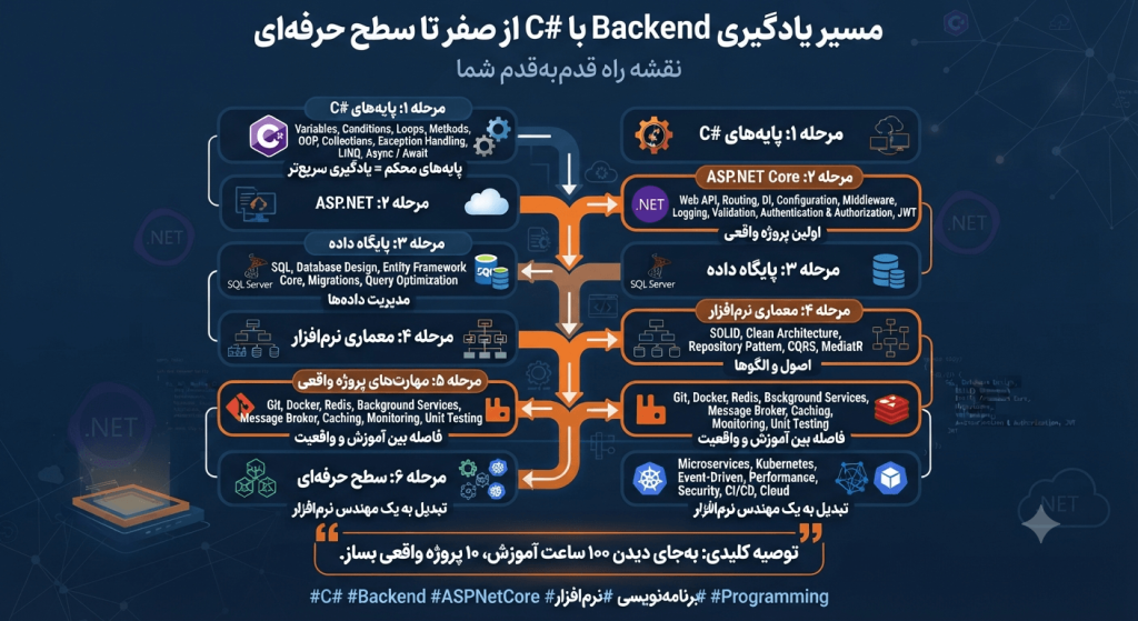 backend-roadmap-2026